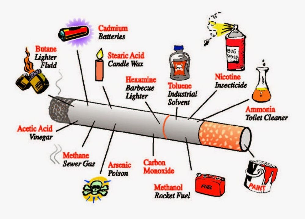 Dangerous glass fibers in cigarettes worsen lung damage for smokers.jpg