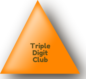 100 Days Triple Digit Triangle.png