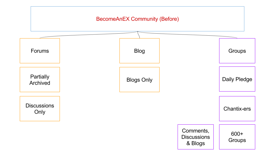 BecomeAnEX Site Structure (1).png